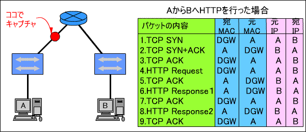 HTTPt[