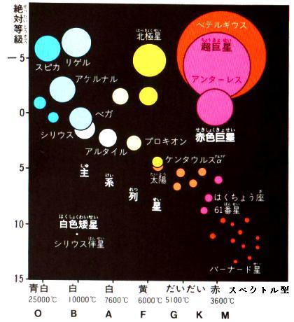 画像ＨＲ：ＨＲ図。