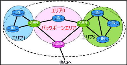 obN{[GA