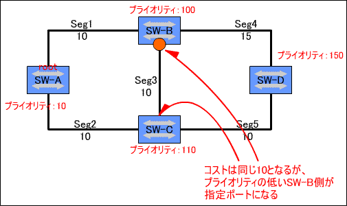 RXg̏ꍇ