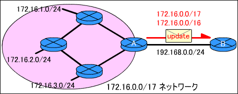 蓮WƎW