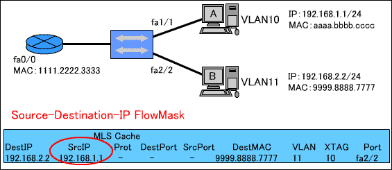 Source-Destination-IP