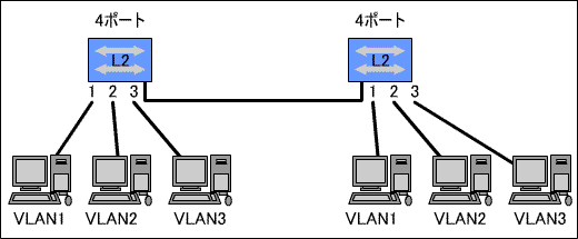 ̃XCb`VLAN