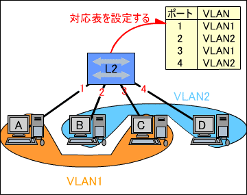 |[gx[XVLAN