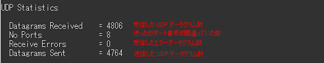 netstat v UDP