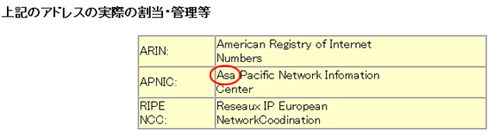 Asa Pacific Network Information Center