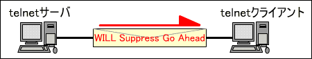 Suppress Go Ahead