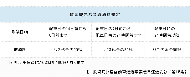 貸切観光バス取消料規定