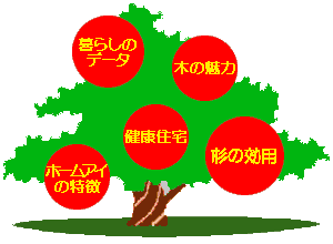 treemap
