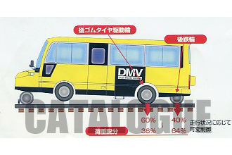 日産シビリアン