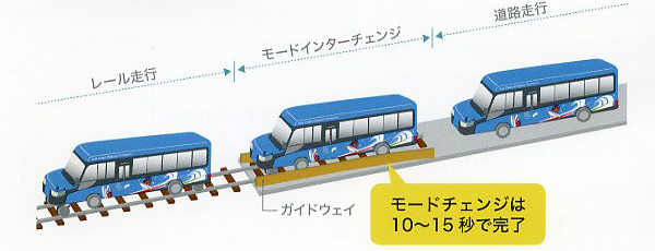 阿佐海岸鉄道