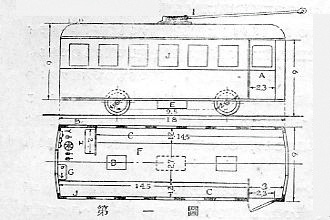 無軌道電車