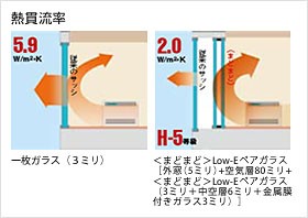 断熱