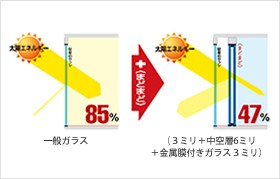 遮熱