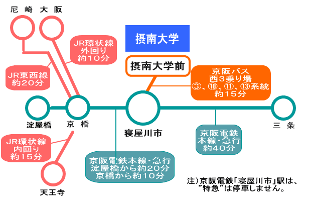 アクセス図