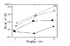 [Graph for Exp. 1]