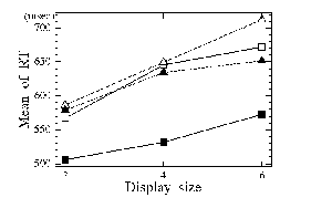 [Graph for Exp. 2]