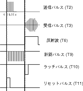 \begin{figure}
 \begin{center}
 
\includegraphics [width=5cm]{supersonic/count.eps}

 \end{center} \end{figure}