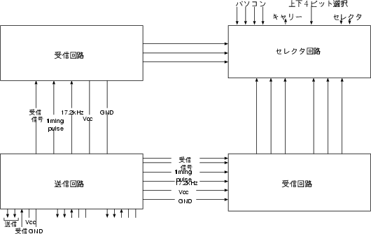 \begin{figure}
 \begin{center}
 
\includegraphics [height=6cm]{supersonic/sencer.eps}

 \end{center} \end{figure}
