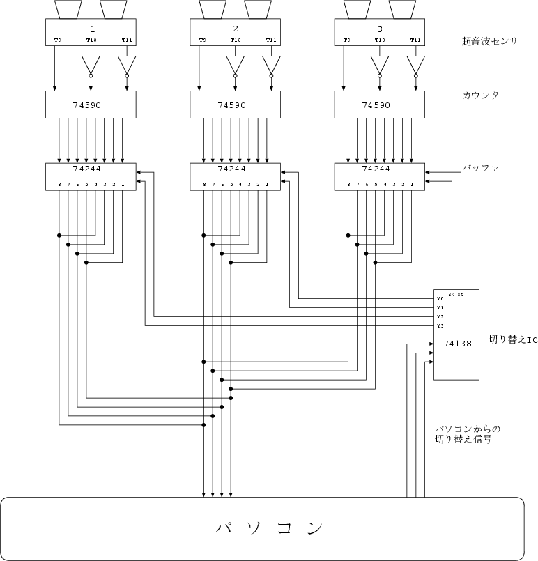 \begin{figure}
\begin{center}

\includegraphics [scale=.72]{sensor/iflogic.eps}\end{center}\end{figure}