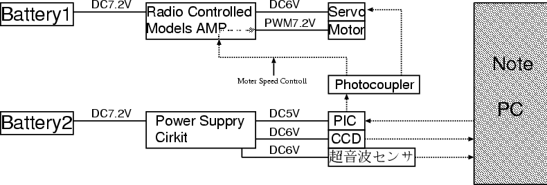 \begin{figure}
 \begin{center}
 
\includegraphics [width=14cm]{PowerSuppry/PowerSuppryComposition.eps}
 \end{center} \end{figure}