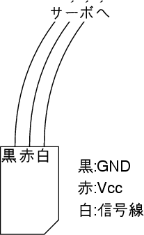 \begin{figure}
 \begin{center}
 
\includegraphics [height=6cm]{servo/servo_connecter.eps}
\\  \end{center} \end{figure}