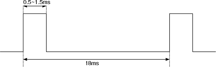 \begin{figure}
 \begin{center}
 
\includegraphics [height=4cm]{servo/servo_pulse}
 \end{center} \end{figure}