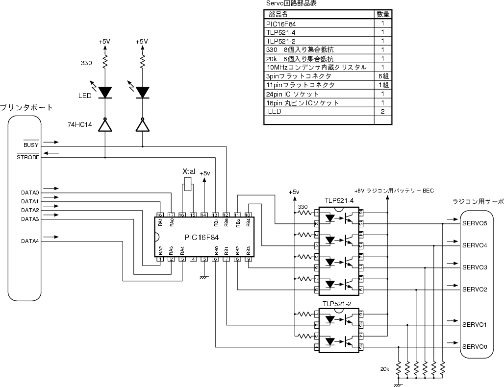 \begin{figure}
 \begin{center}
 
\includegraphics []{servo/servo_circ}
 \end{center} \end{figure}