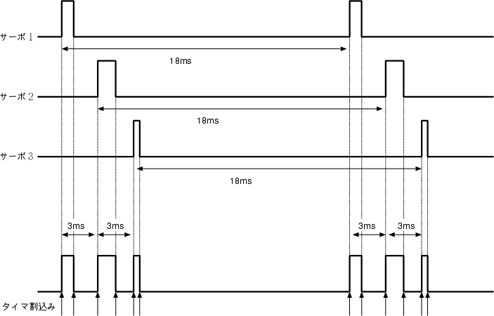 \begin{figure}
 \begin{center}
 
\includegraphics [height=8cm]{servo/servo_pulse2}
 \end{center} \end{figure}