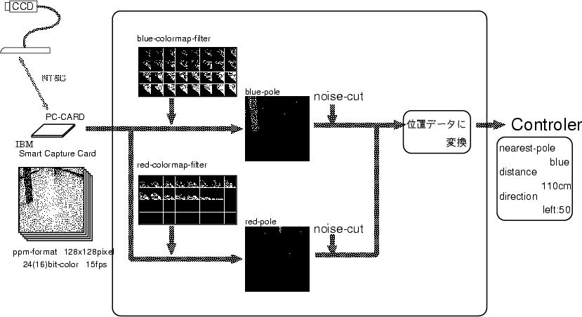 \begin{figure}
 \begin{center}
 
\includegraphics [height=8cm]{ImageProcessing/ImageProcessing.eps}

 \end{center} \end{figure}