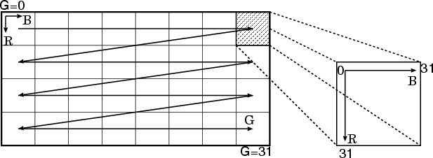 \begin{figure}
 \begin{center}
 
\includegraphics [width=11cm]{ImageProcessing/filer_format.eps}

 \end{center} \end{figure}