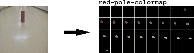 \includegraphics [width=14cm]{ImageProcessing/pole.eps}
