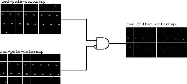 \includegraphics [width=14cm]{ImageProcessing/diff_filter.eps}
