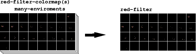 \includegraphics [width=14cm]{ImageProcessing/filters.eps}
