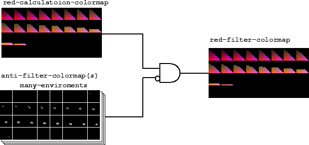 \includegraphics [width=14cm]{ImageProcessing/anti_filter.eps}
