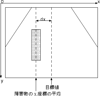 \includegraphics {algorithm/camera2.eps}
