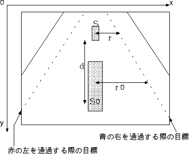 \includegraphics {algorithm/zurasi1.eps}
