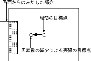 \includegraphics {algorithm/zurasi2.eps}

