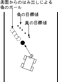\includegraphics {algorithm/honban2.eps}
