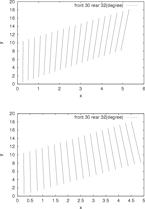 \begin{figure}
 \begin{center}
 
\includegraphics [scale=.7]{algorithm/parallel1...
 ...ncludegraphics [scale=.7]{algorithm/parallel2.eps}

 \end{center} 
 \end{figure}