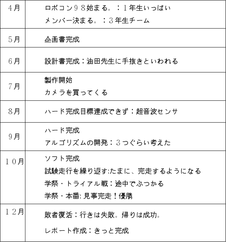 \begin{figure}
 \begin{center}
 
\includegraphics [height=15cm]{schedule/yotei.eps}

 \end{center}\end{figure}