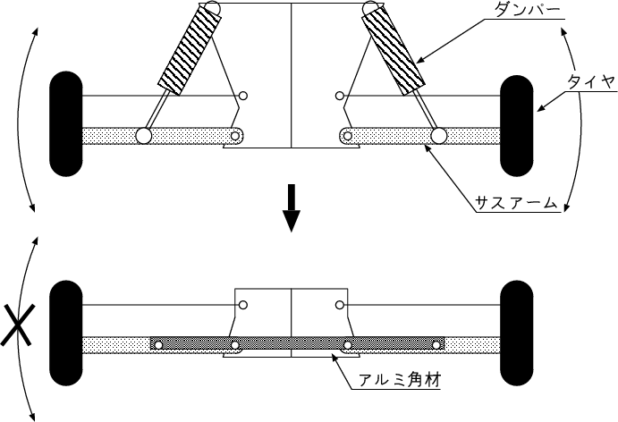 \begin{figure}
 \begin{center}
 
\includegraphics []{chassis/fix_sas.eps}
 \end{center} \end{figure}
