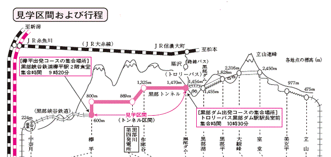 黒部ルート