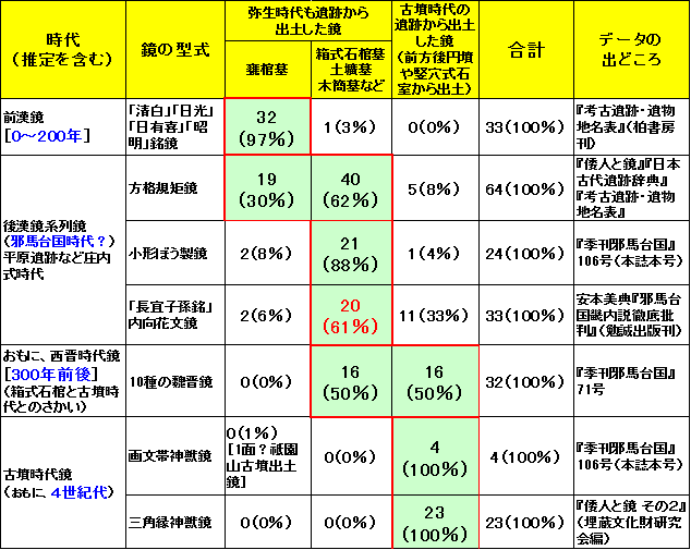 鏡と墳墓