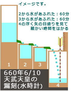 660みずどけい